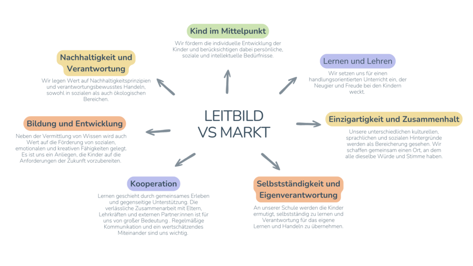 leitbild